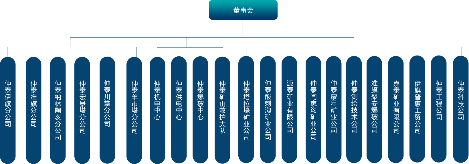 组织架构